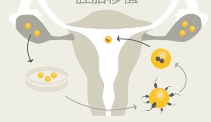 安康市哪个医生看不孕不育（安康市哪个医生看不孕不育比较好）